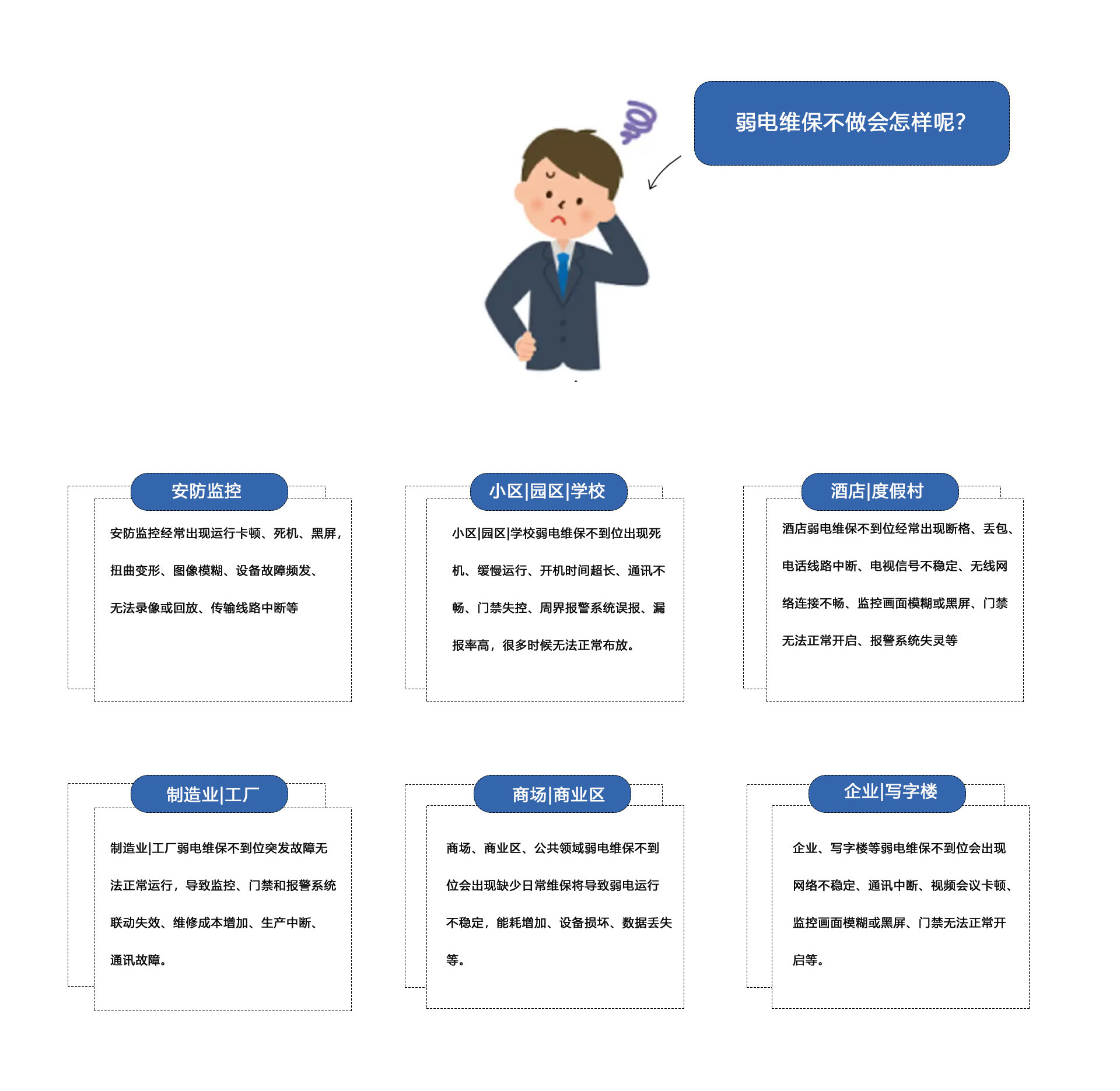 弱電維保不做會(huì)怎樣呢？①安防監(jiān)控維保：安防監(jiān)控經(jīng)常出現(xiàn)運(yùn)行卡頓、死機(jī)、黑屏
扭曲變形、圖像模糊、設(shè)備故障頻發(fā)、無(wú)法錄像或回放、傳輸線路中斷等。②小區(qū)|園區(qū)|學(xué)校弱電維保不到位出現(xiàn)死機(jī)、緩慢運(yùn)行、開(kāi)機(jī)時(shí)間超長(zhǎng)、通訊不暢、門(mén)禁失控、周界報(bào)警系統(tǒng)誤報(bào)、報(bào)率高，很多時(shí)候無(wú)法正常布放。③酒店|度假村弱電維保不到位經(jīng)常出現(xiàn)斷格、丟包、電話線路中斷、電視信號(hào)不穩(wěn)定、無(wú)線網(wǎng)絡(luò)連接不暢、監(jiān)控畫(huà)面模糊或黑屏、門(mén)禁無(wú)法正常開(kāi)啟、報(bào)警系統(tǒng)失靈等。④制造業(yè)|工廠弱電維保不到位突發(fā)故障無(wú)法正常運(yùn)行，導(dǎo)致監(jiān)控、門(mén)禁和報(bào)警系統(tǒng)聯(lián)動(dòng)失效、維修成本增加、生產(chǎn)中斷、通訊故障。⑤商場(chǎng)、商業(yè)區(qū)、公共領(lǐng)域弱電維保不到位會(huì)出現(xiàn)缺少日常維保將導(dǎo)致弱電運(yùn)行不穩(wěn)定，能耗增加、設(shè)備損壞、數(shù)據(jù)丟失等。⑥企業(yè)、寫(xiě)字樓等弱電維保不到位會(huì)出現(xiàn)網(wǎng)絡(luò)不穩(wěn)定、通訊中斷、視頻會(huì)議卡頓監(jiān)控畫(huà)面模糊或黑屏、門(mén)禁無(wú)法正常開(kāi)啟等。