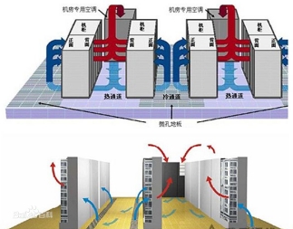 機(jī)房空調(diào)系統(tǒng)、機(jī)房溫控系統(tǒng)、數(shù)據(jù)中心冷卻系統(tǒng)、機(jī)房環(huán)境控制系統(tǒng)