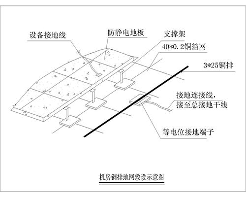 機房防雷接地系統(tǒng)、機房防雷保護系統(tǒng)、計算機房防雷接地裝置、機房防雷接地系統(tǒng)解決方案