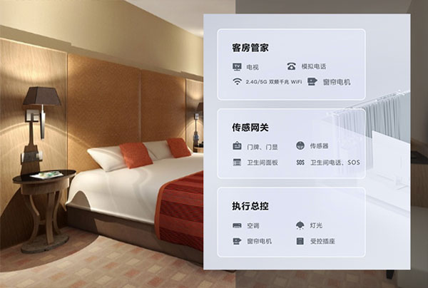 智慧酒店解決方案、酒店智能化解決方案、智慧酒店