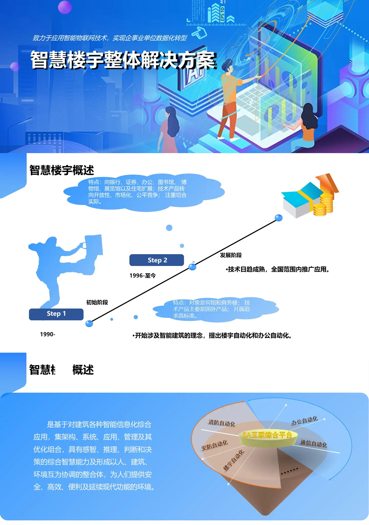 智慧樓宇整體解決方案,智慧樓宇弱電智能化解決方案,辦公樓弱電智能化工程方案,大廈弱電智能化解決方案，百實科技提供從方案設計、設備選型、施工安裝到后期維護的全流程服務。