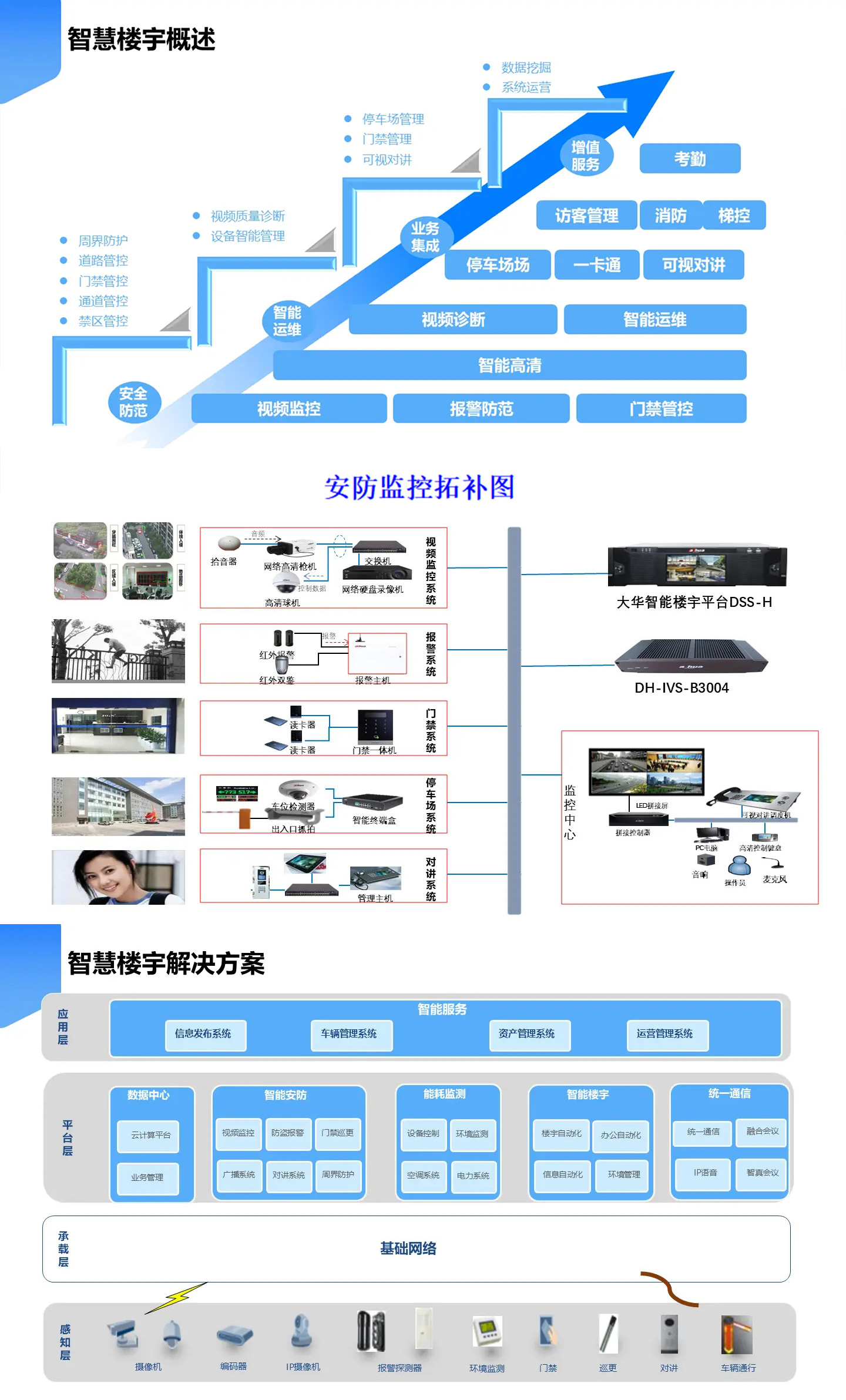 智慧樓宇解決方案,智慧樓宇弱電智能化解決方案,辦公樓弱電智能化工程方案,大廈弱電智能化解決方案，樓宇安防監(jiān)控系統(tǒng),樓宇信息發(fā)布系統(tǒng),辦公樓車輛管理系統(tǒng)，樓宇智能安防系統(tǒng)，樓宇基礎網絡系統(tǒng)打造現代智能化辦公樓宇大廈。