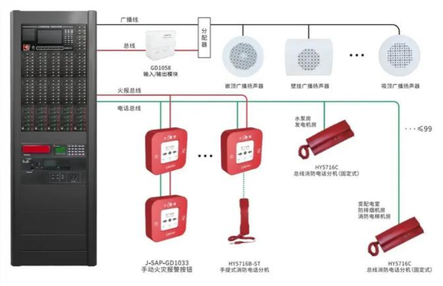 消防站廣播系統(tǒng)